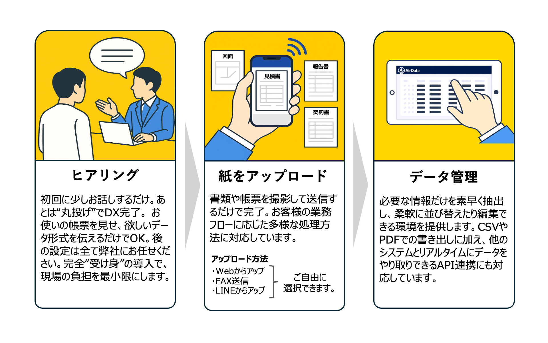 ご利用の流れ イメージ